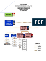 Struktur Organisasi Tpmps
