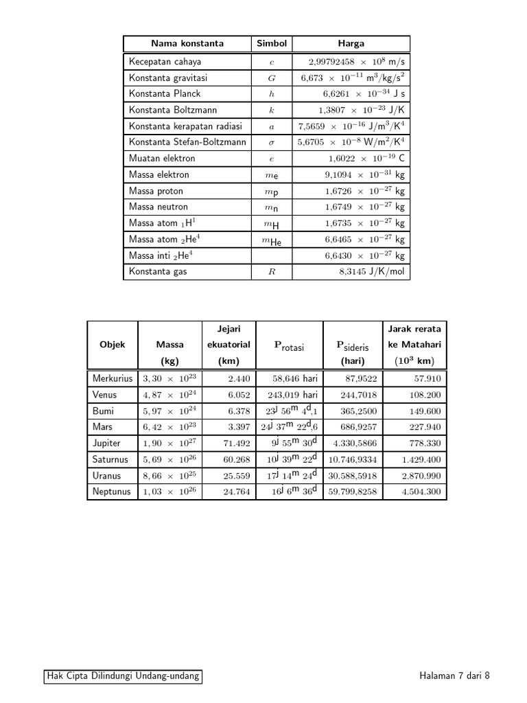 Daftar Konstanta Astronomi
