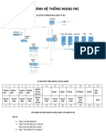 Hệ thống mạng pb