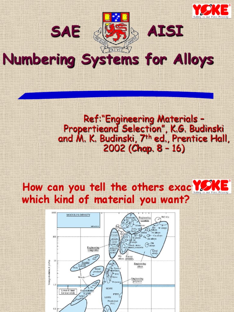 Numbering Systems For Alloys 2019 PDF Alloy Steel