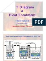 TTT Diagram