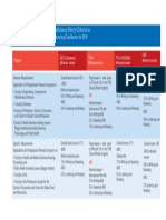 HDR English Language Requirements 2019 PDF