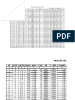 Tabel Perhitungn Analisa Hidrolik