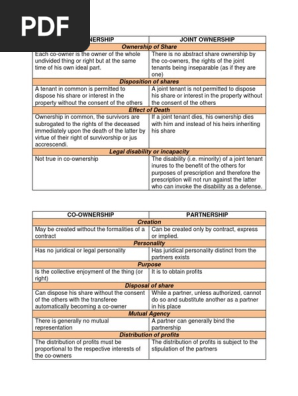 Property (Co Ownership)