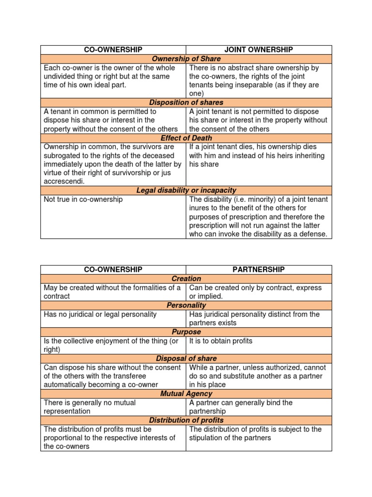 Property (Co Ownership) | PDF | Concurrent Estate | Partnership