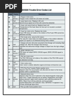 Panasonic Manual