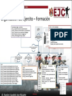 Organización Del Ejercito - Formación