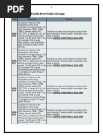 Canon IRC6880i Trouble Error Codes