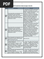 Canon iR2525 Error Codes Guide | PDF | Power Supply | Electrical Connector