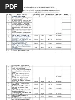 LB NAGAR Srinivas Civil Work Estimate