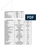 Tablas de Magnitudes