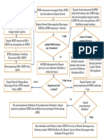 Bagan Penyusunan APBD berdasarkan PP 12 TAhun 2019