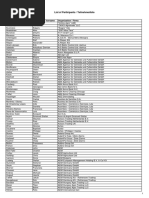 List of Participants Companies