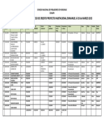 Control de Ventas 2015 en Proceso de Credito ( Bancos )