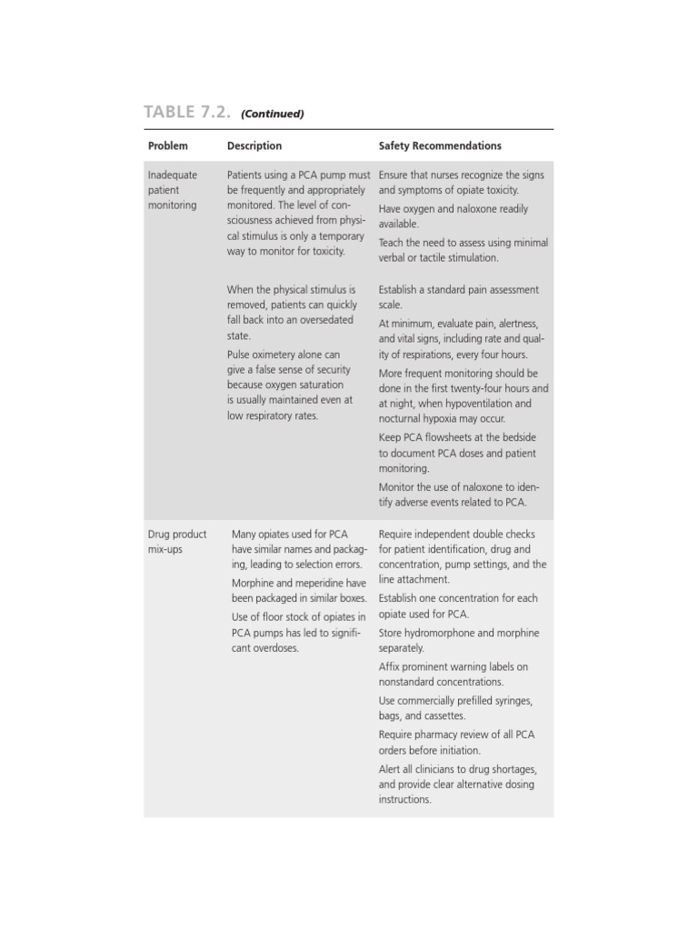 PCA Pump Safety and Monitoring Guidelines | PDF | Naloxone | Health Care