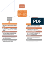 Mapa Conceptual Negociación