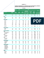 Cuadro #1.4 Perú: Prevalencia de Hipertensión Arterial en Personas de 15 Y Más Años de Edad Con Medición de La Presión Arterial Alta Y Diagnóstico, Según Característica Seleccionada, 2014 - 2017