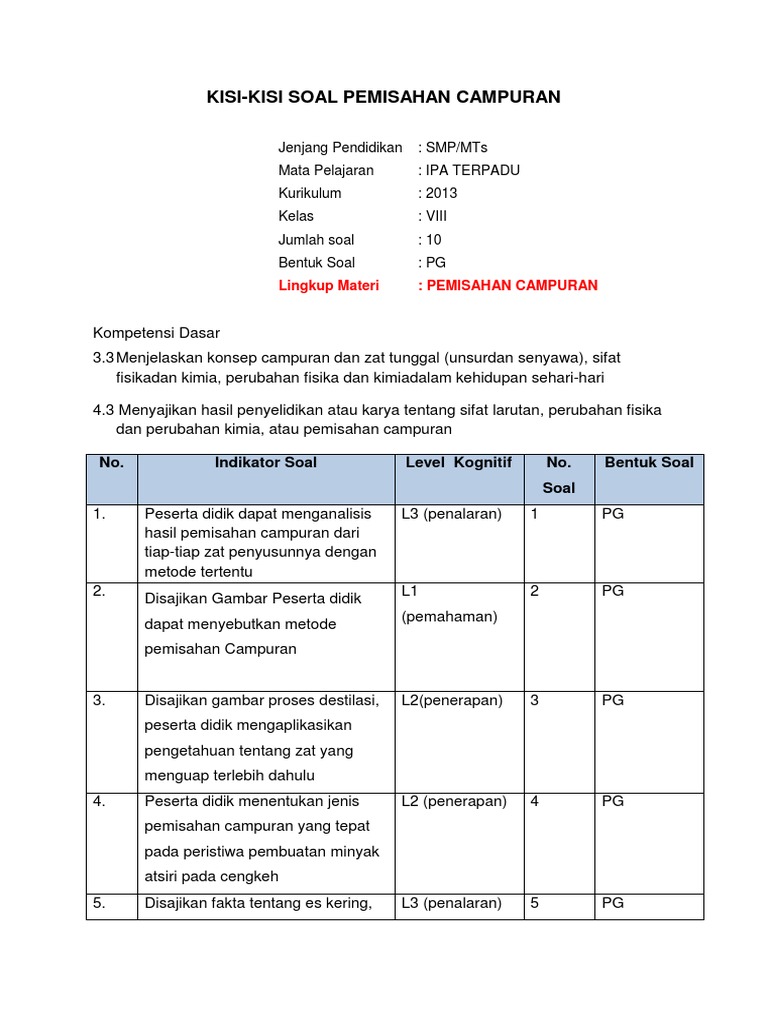 Soal Klasifikasi Materi Ipa 7