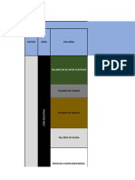 Cuadro General de Areas: Sector Zona Sub-Zona