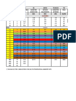 Tabla de Datos Tecnicos