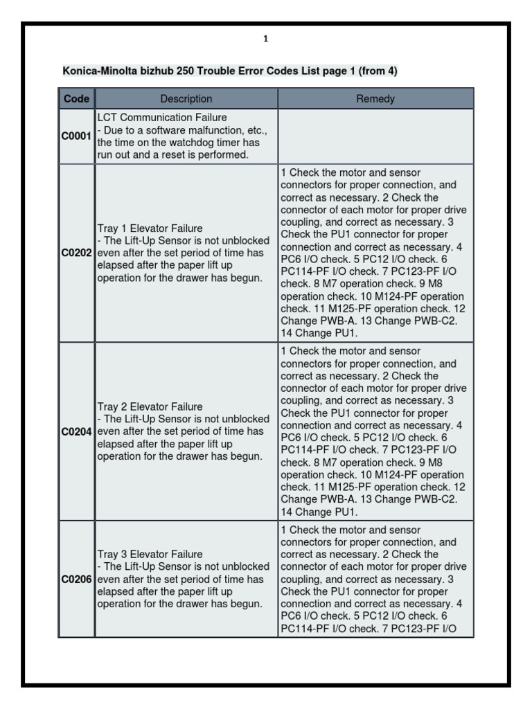 KonicaMinolta Bizhub 250 Trouble Error Codes PDF Hard Disk Drive