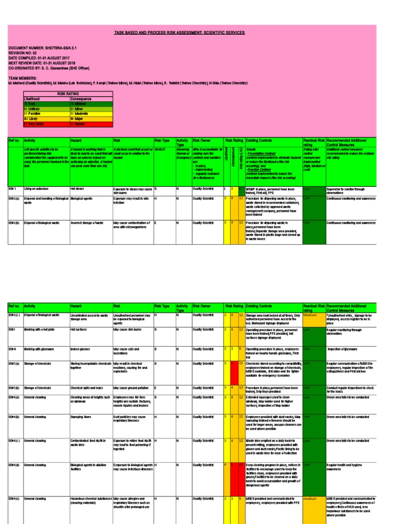 2018 Risk Assessment - Scientific Services | PDF | Personal Protective ...