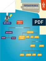 Mapa Conceptual de Metalurgia