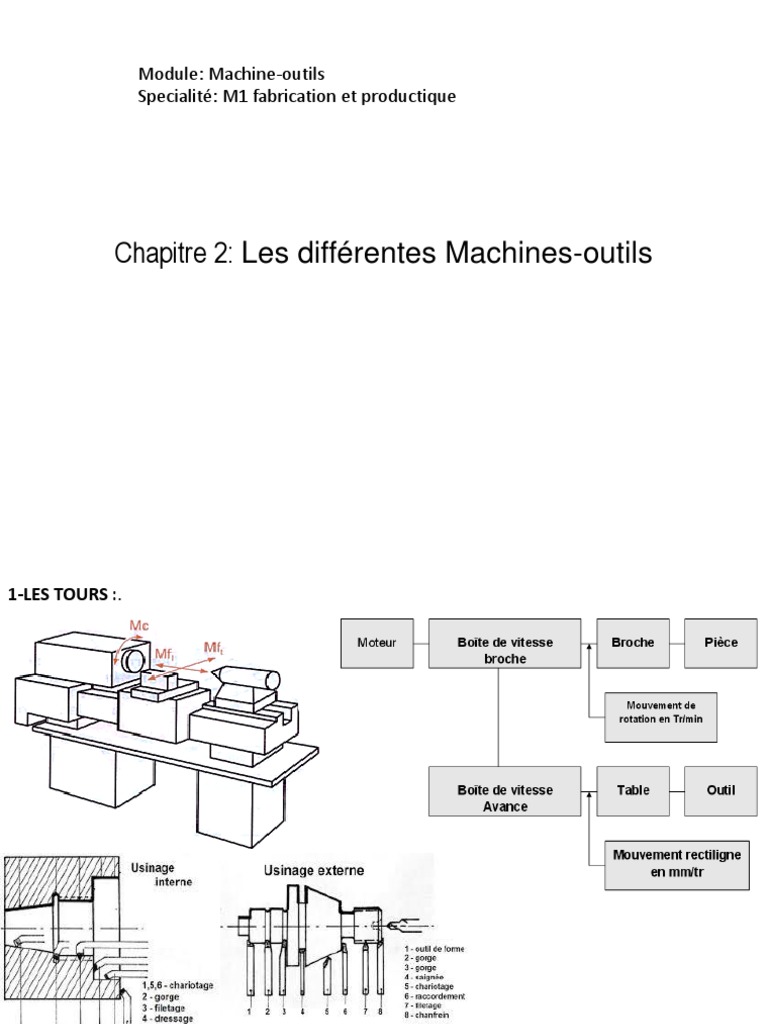 Types de Machines-Outils et Usinage | PDF | Perçage | Rectification ...