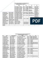 Data TMT Non Pns