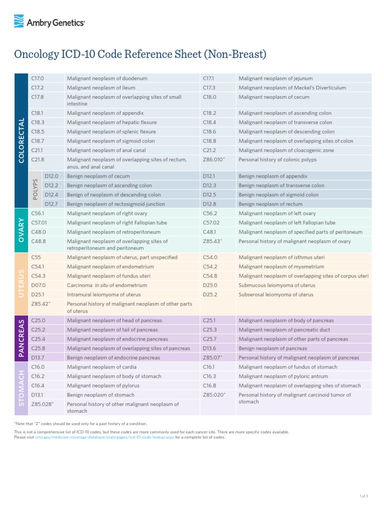 Oncology ICD10 Code Reference Sheet (NonBreast) Cms Gov/medicare