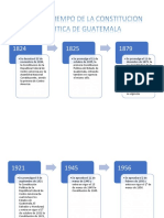 Historia de La Constitución Política de La República de Guatemala | PDF ...