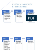 Linea de Tiempo Constitucion de Guatemala