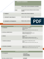 Analisis de Usuario