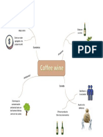 Mapa Mental Coffee Wine
