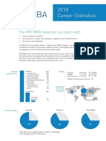 2018 Career Statistics: The IMD MBA Develops Top Talent With