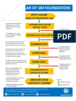 SM Scholarship Process