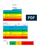 Risk Profile - Tahapan