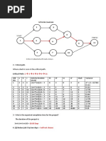 Solution Project Management