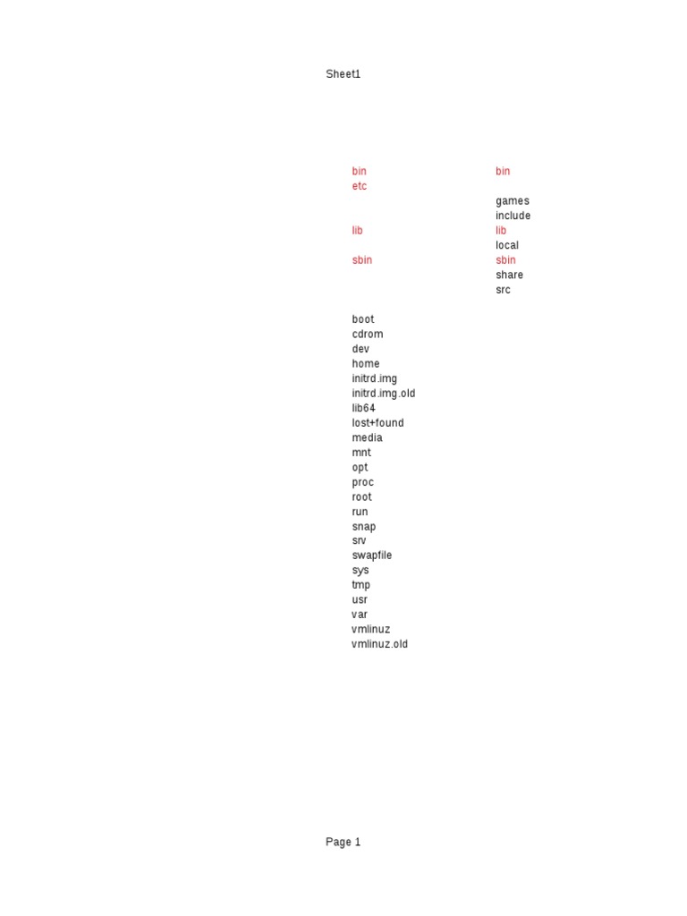 Linux Directory Structure List | PDF
