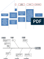 Diagrama Causa Efecto