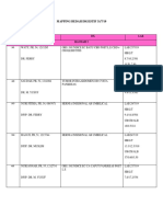 Mapping Bedah Digestif 31/7/19: Identitas DX LAB Raudah 3