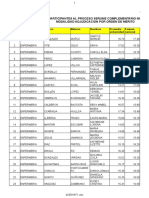 Lista Participantes PC OM-2019II