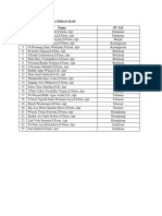 List of SIAP Training Participants