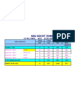 Ssg-Socot Zone Packplan For China: Cy PD 5 Wk4 W/E 8/10/2019