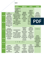 Actividades Por Hora