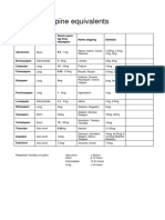 Benzodiazepine Equivalents