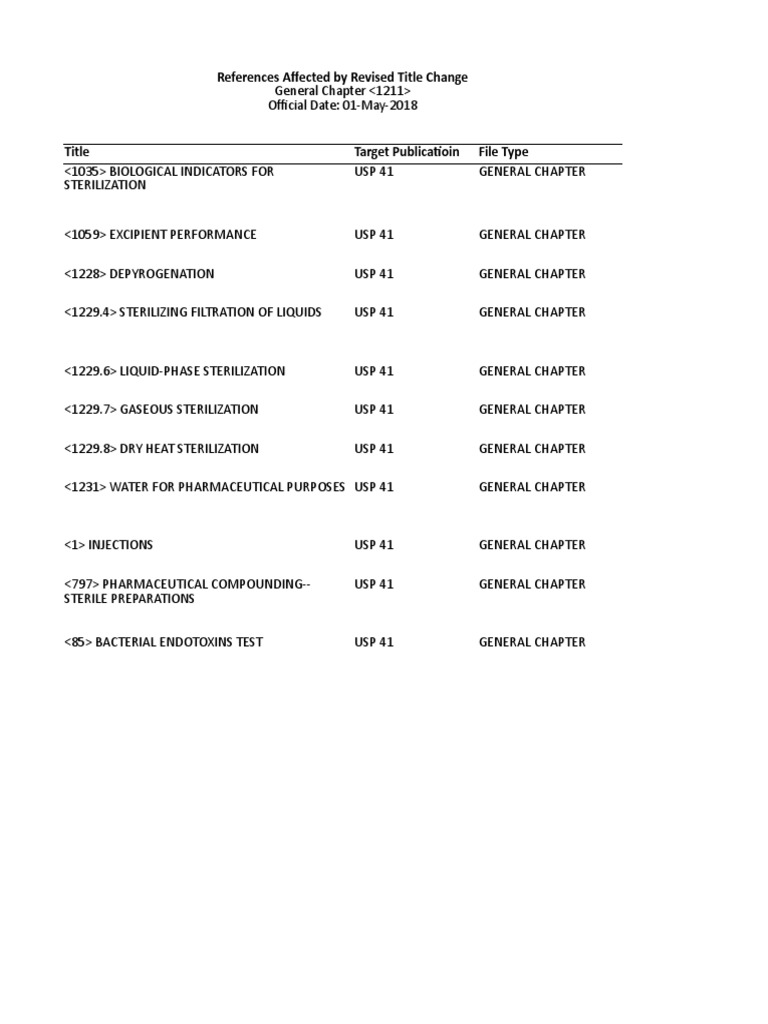USP 41 General Chapters Overview | PDF