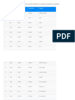 Aprende 150 de los adjetivos de uso más común del idioma inglés con su respectivo comparativo y superlativo.docx