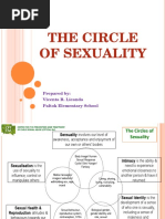 The Circle of Sexuality