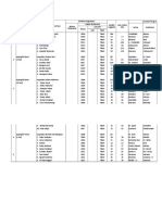 Data P3A Terbaru